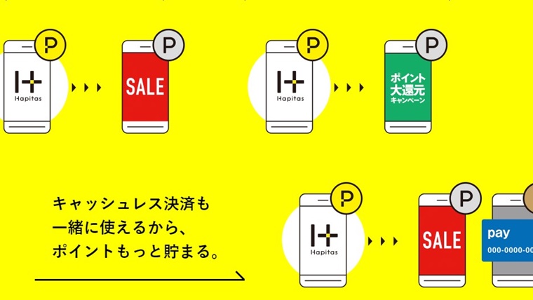 ハピタス経由で購入すると実質980円って?